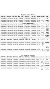 لیست 1405
